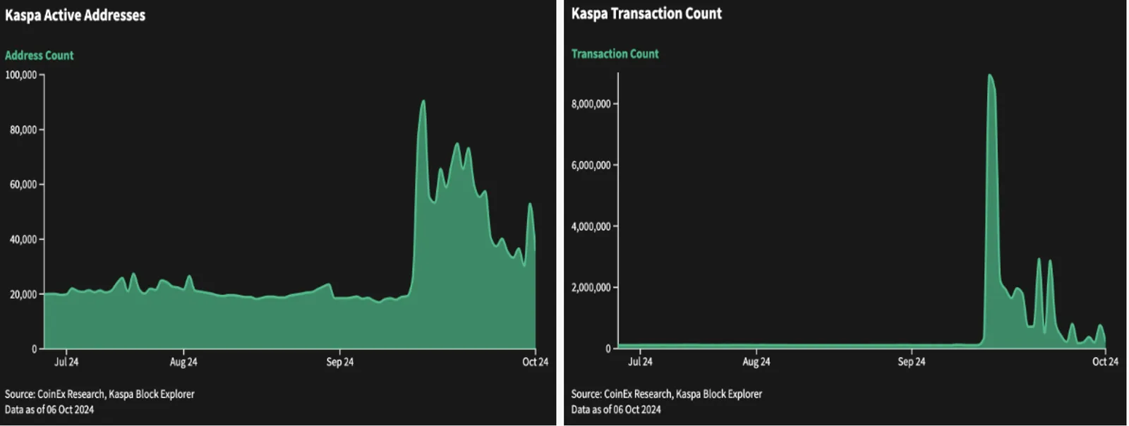 KRC20: Innovative Token Protocol Driving Kaspa Ecosystem Development