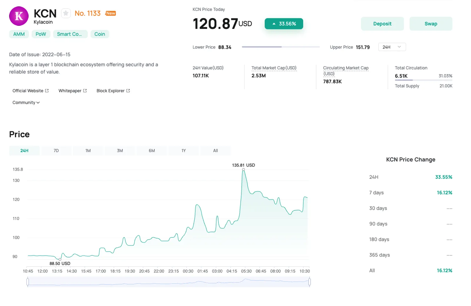 Current Market Performance and Price Structure