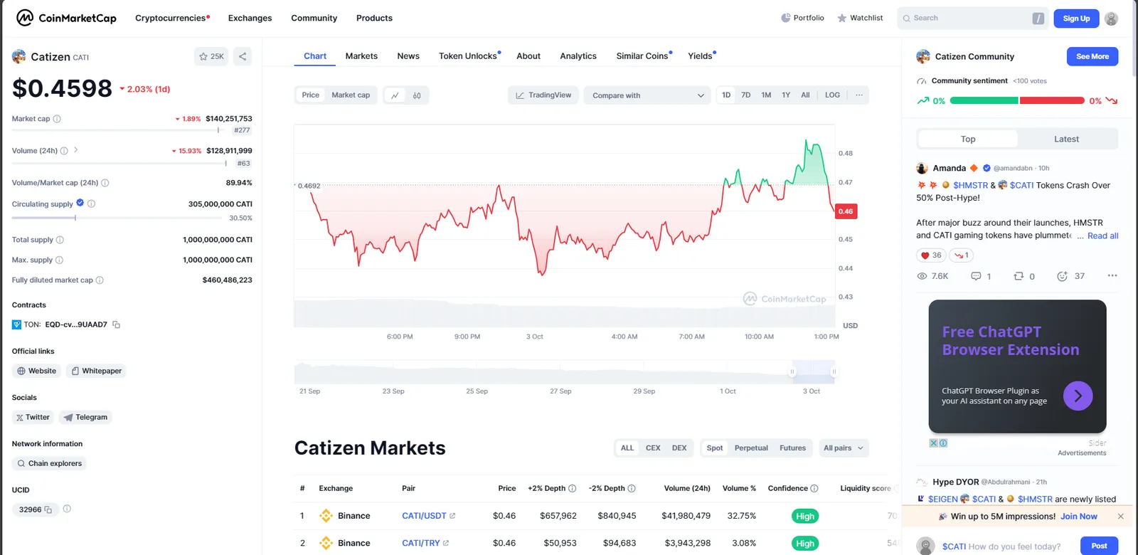 CATI Price on CoinMarketCap