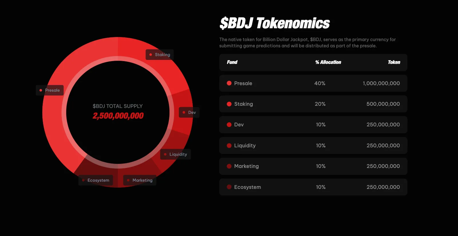 BDJ Tokenomics