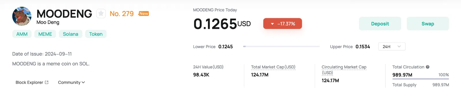 MOODENG Price on Coinex