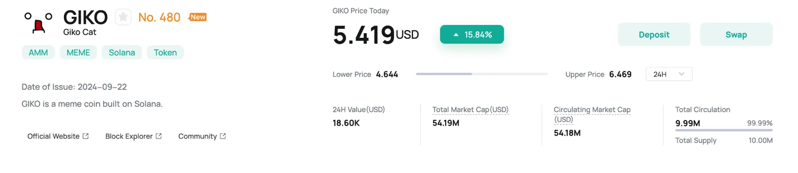 Giko Cat Price on Coinex