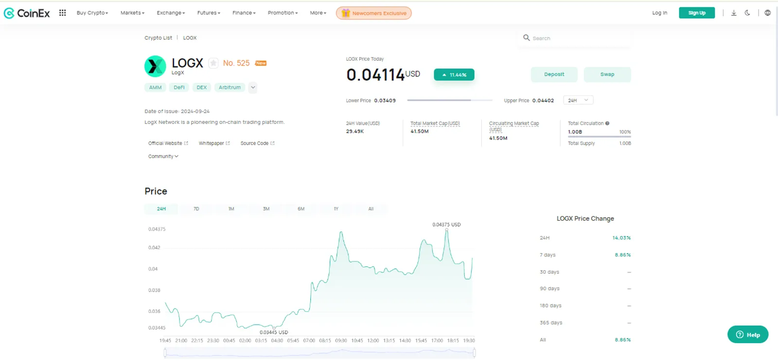 تغير سعر LOGX على CoinEx