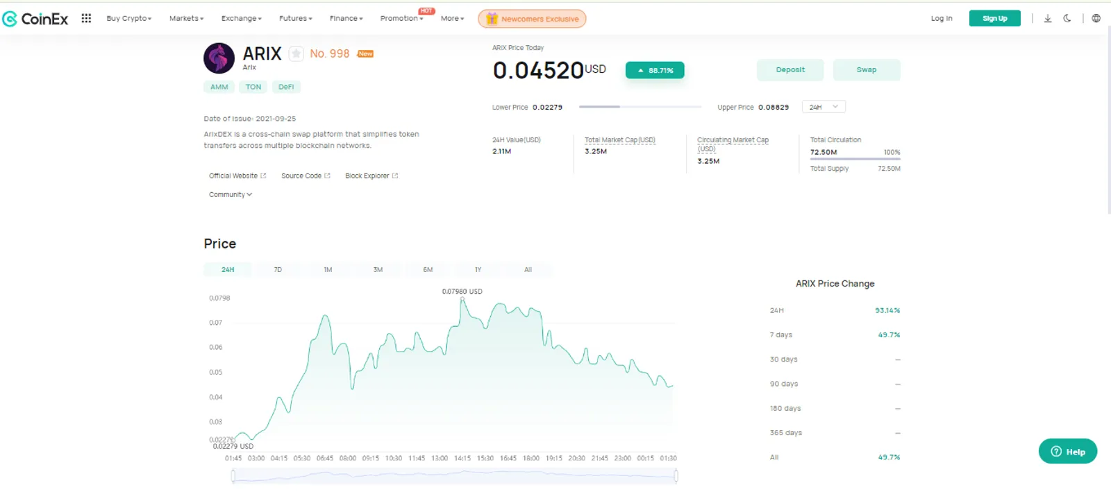 The Price Change of Arix (ARIX) on CoinEx