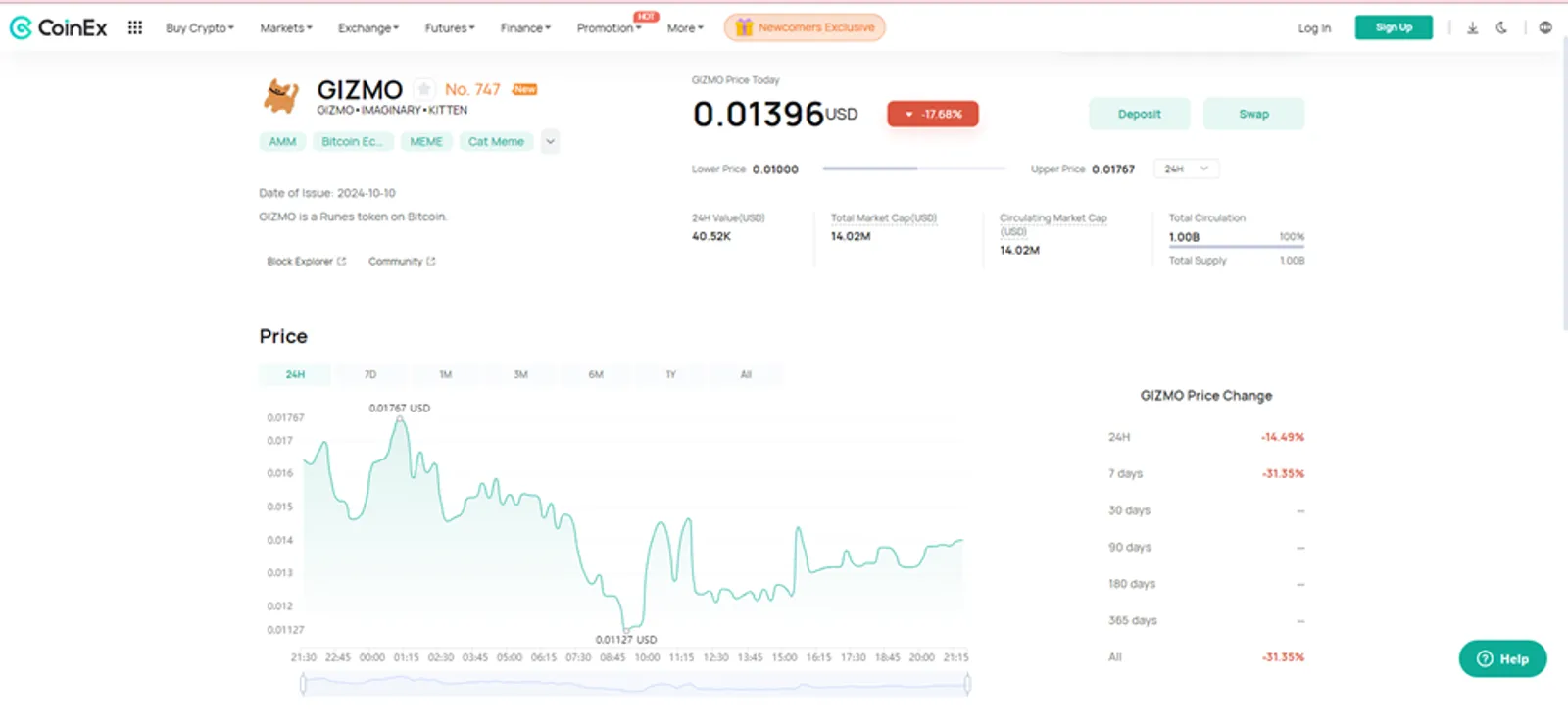 تغییر قیمت GIZMO در CoinEx