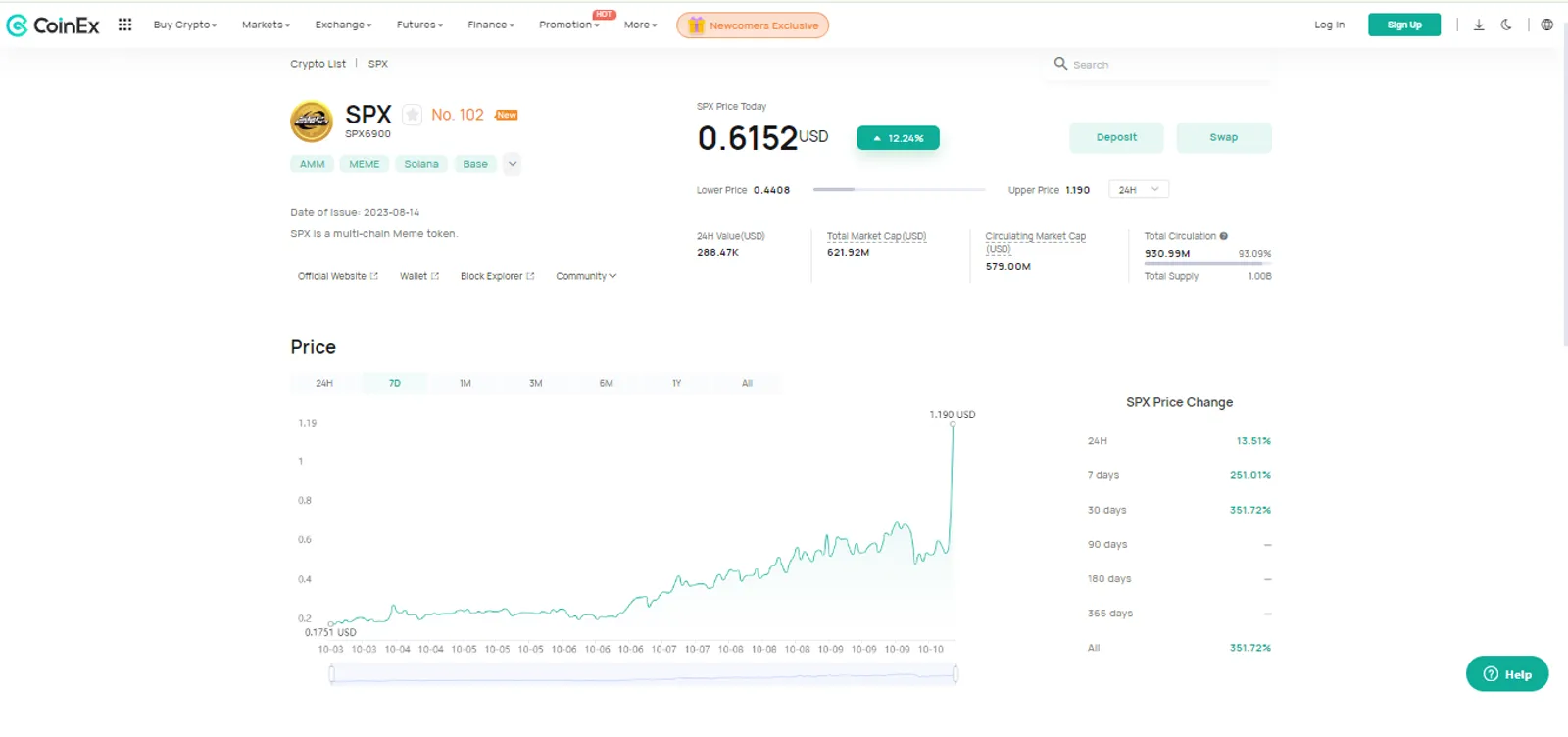 Изменение цены SPX6900 на CoinEx