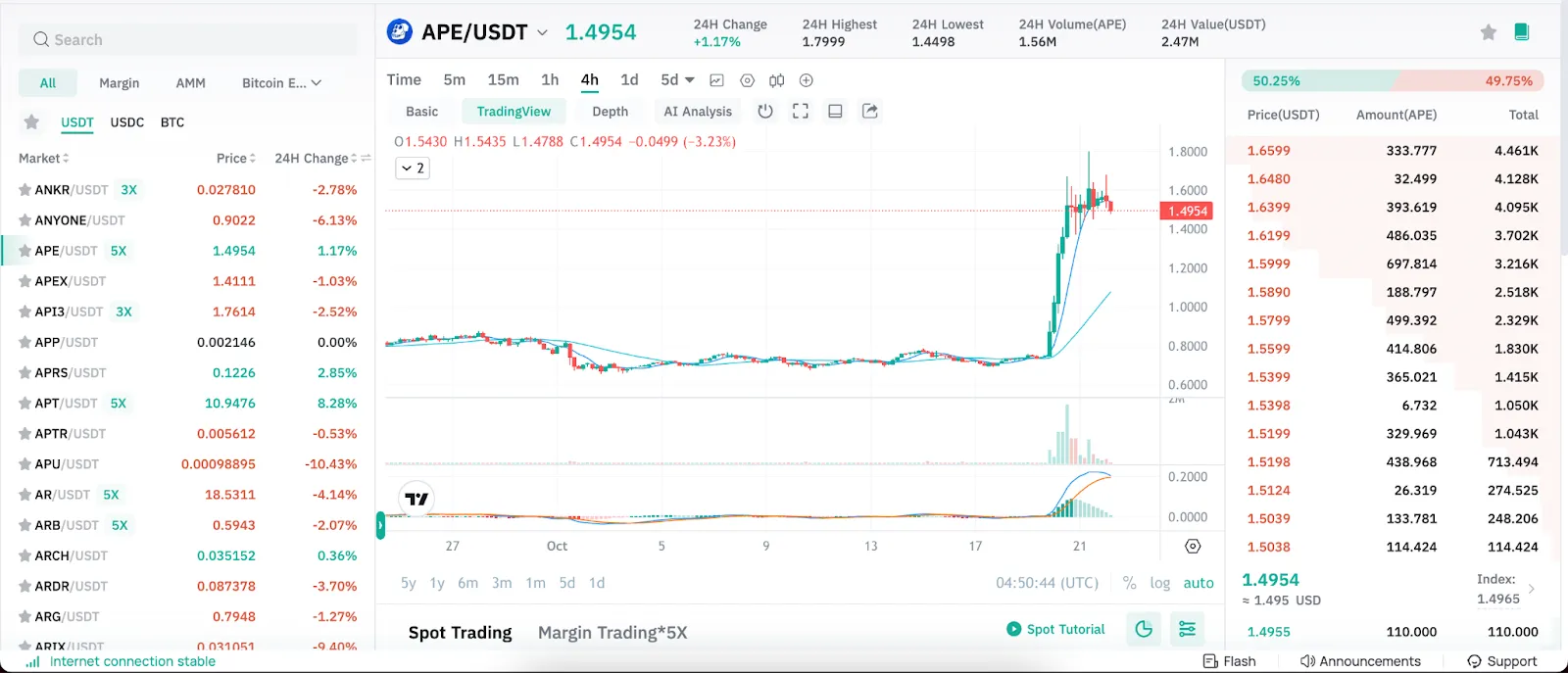 Gráfico de Preços da CoinEx mostrando o preço e volume de negociação do token APE em relação ao USDT em 22 de outubro de 2024