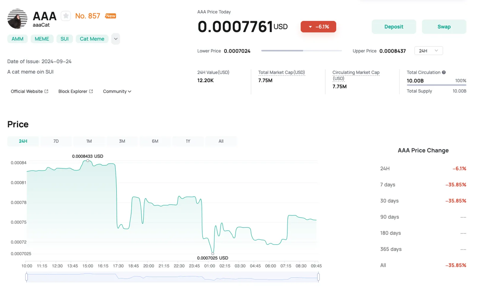 Price Structure on CEX