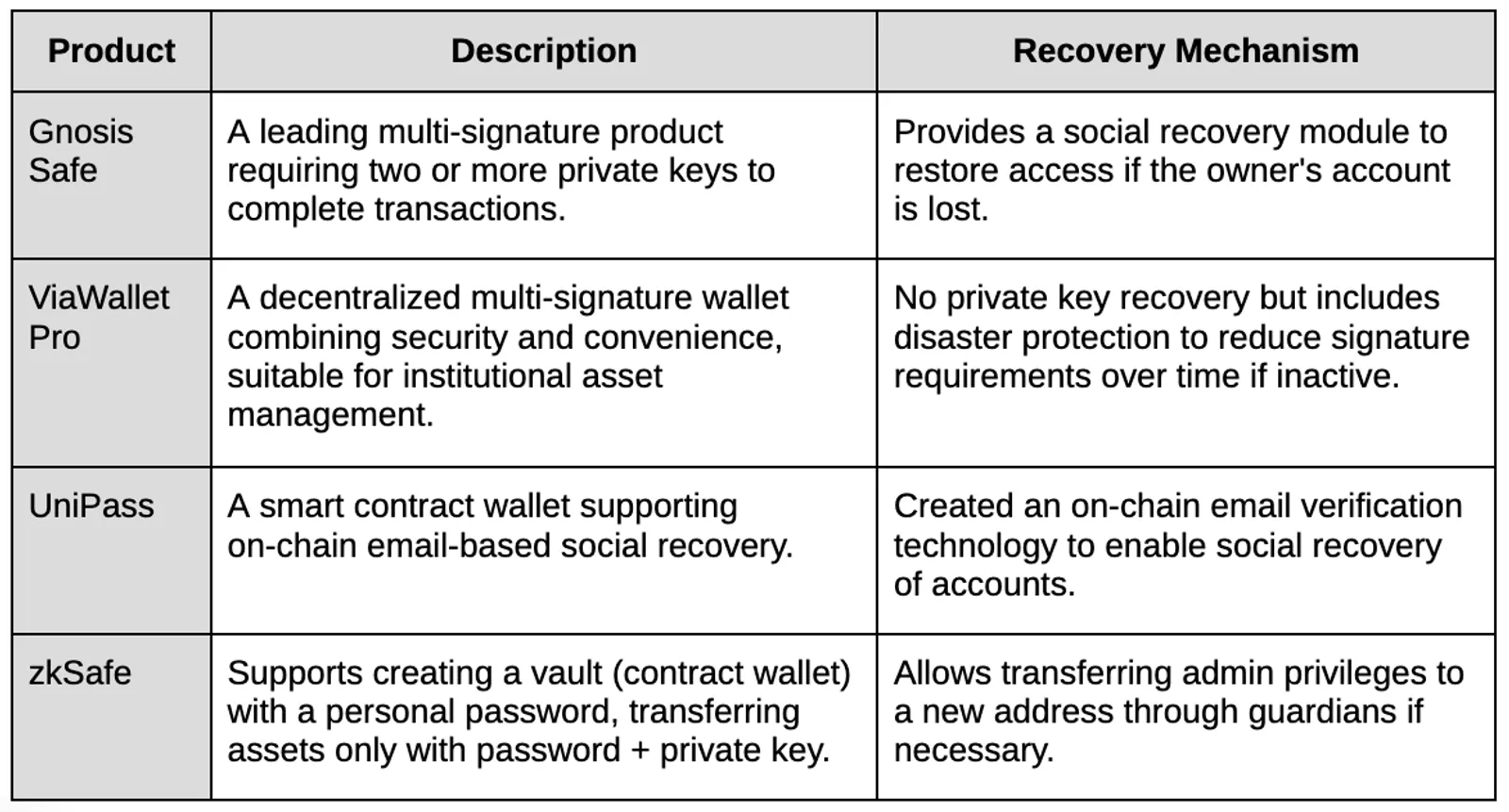 Narrative Point for the Next Cycle in the Wallet Sector - image 4