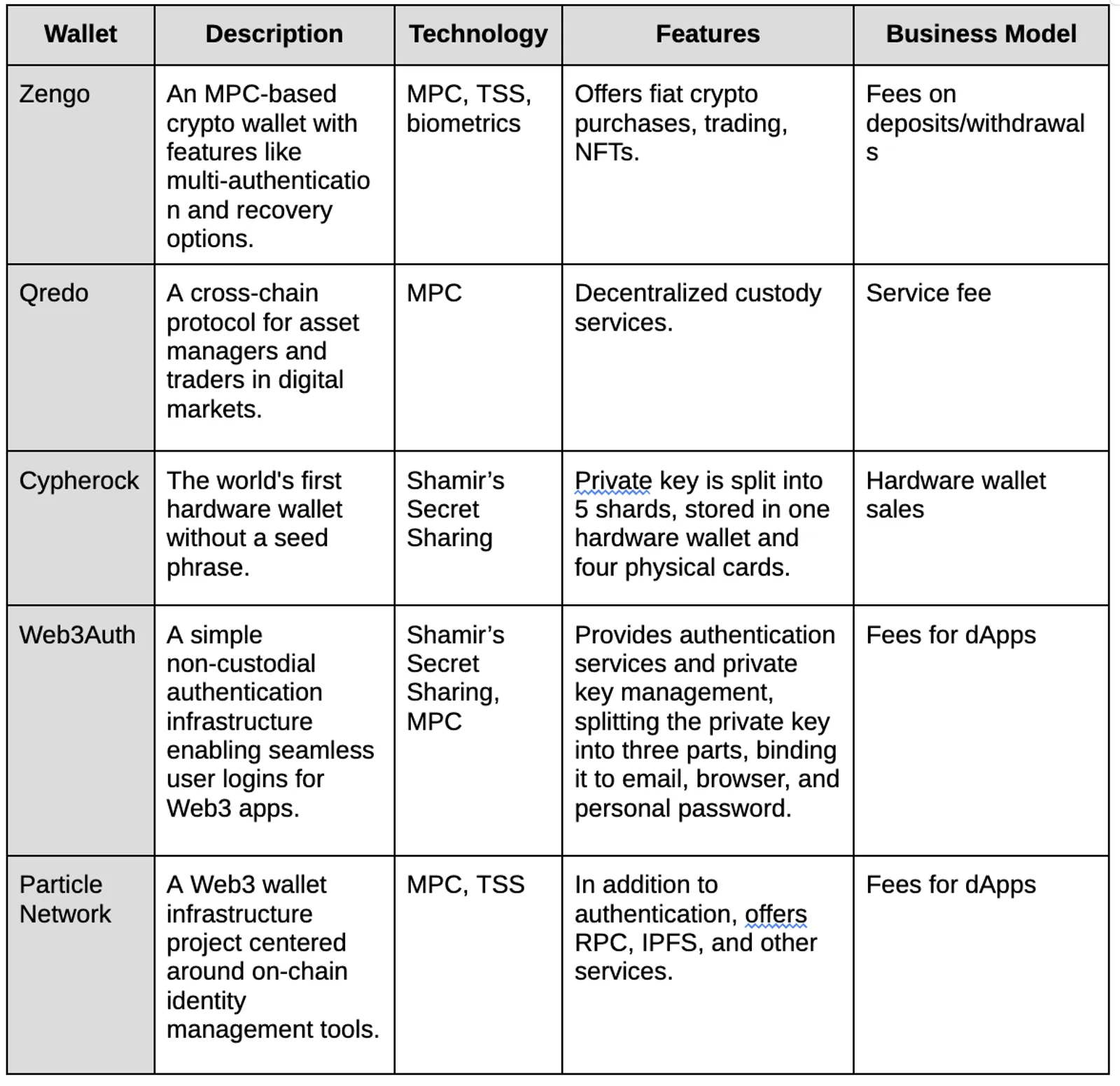Narrative Point for the Next Cycle in the Wallet Sector - image 3