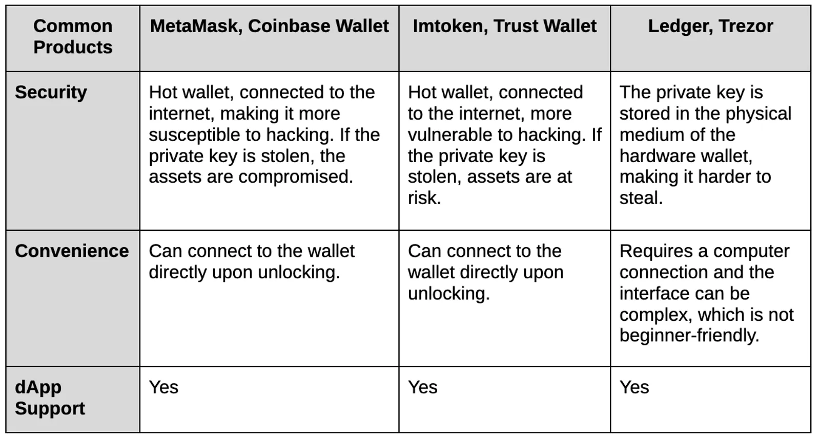 Narrative Point for the Next Cycle in the Wallet Sector - image 2