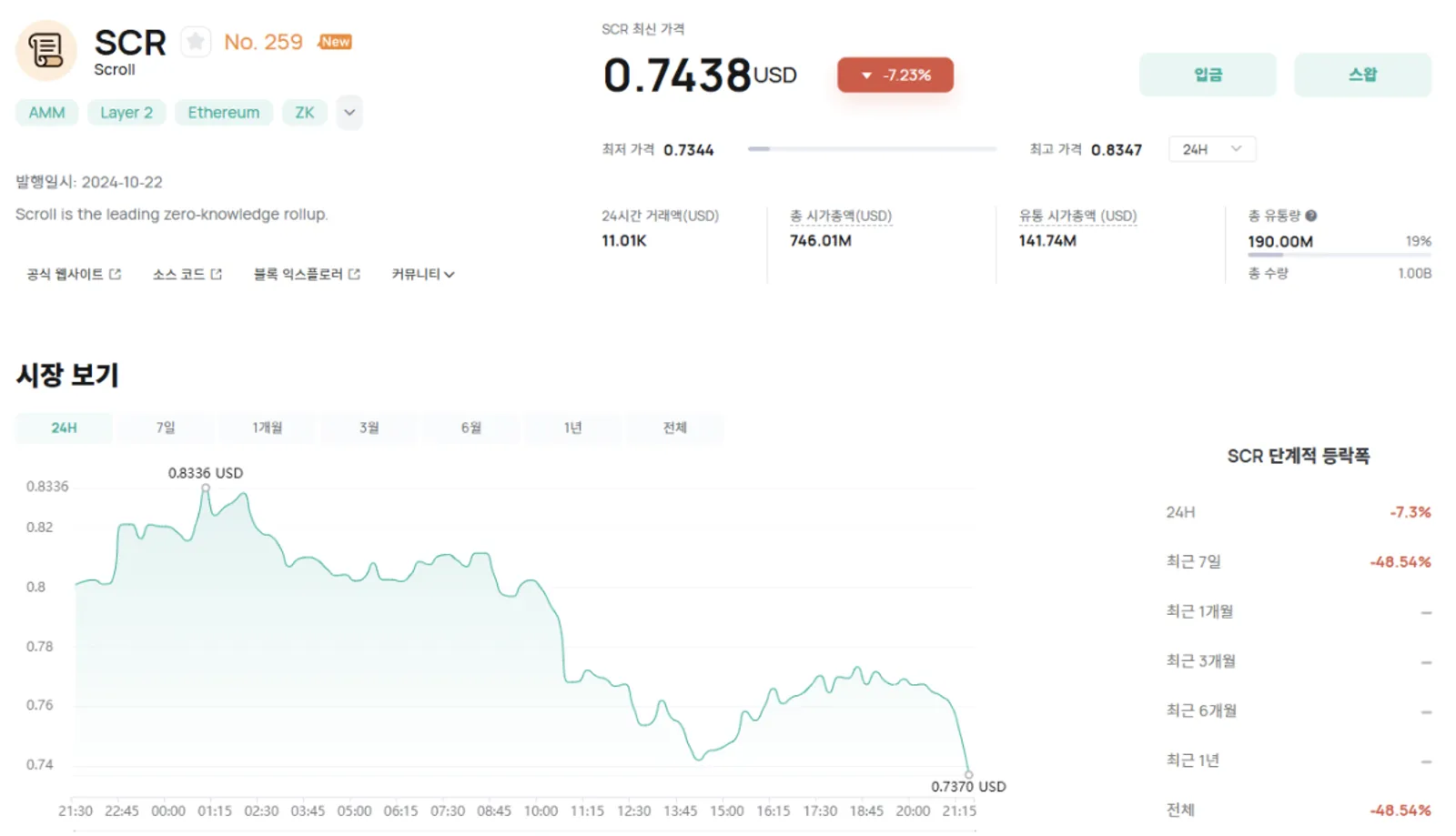 scr 가격