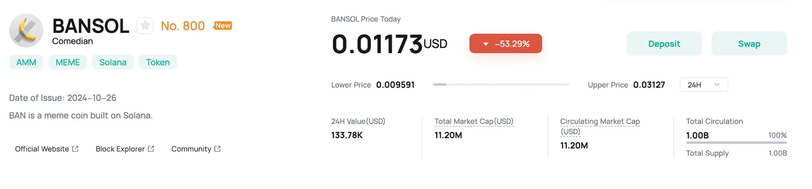 BANSOL Price on Coinex