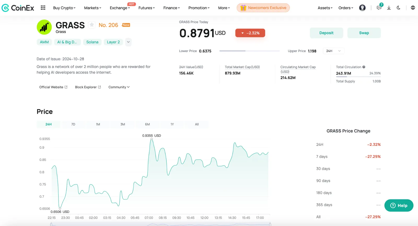 A Variação de Preço do Token GRASS na CoinEx