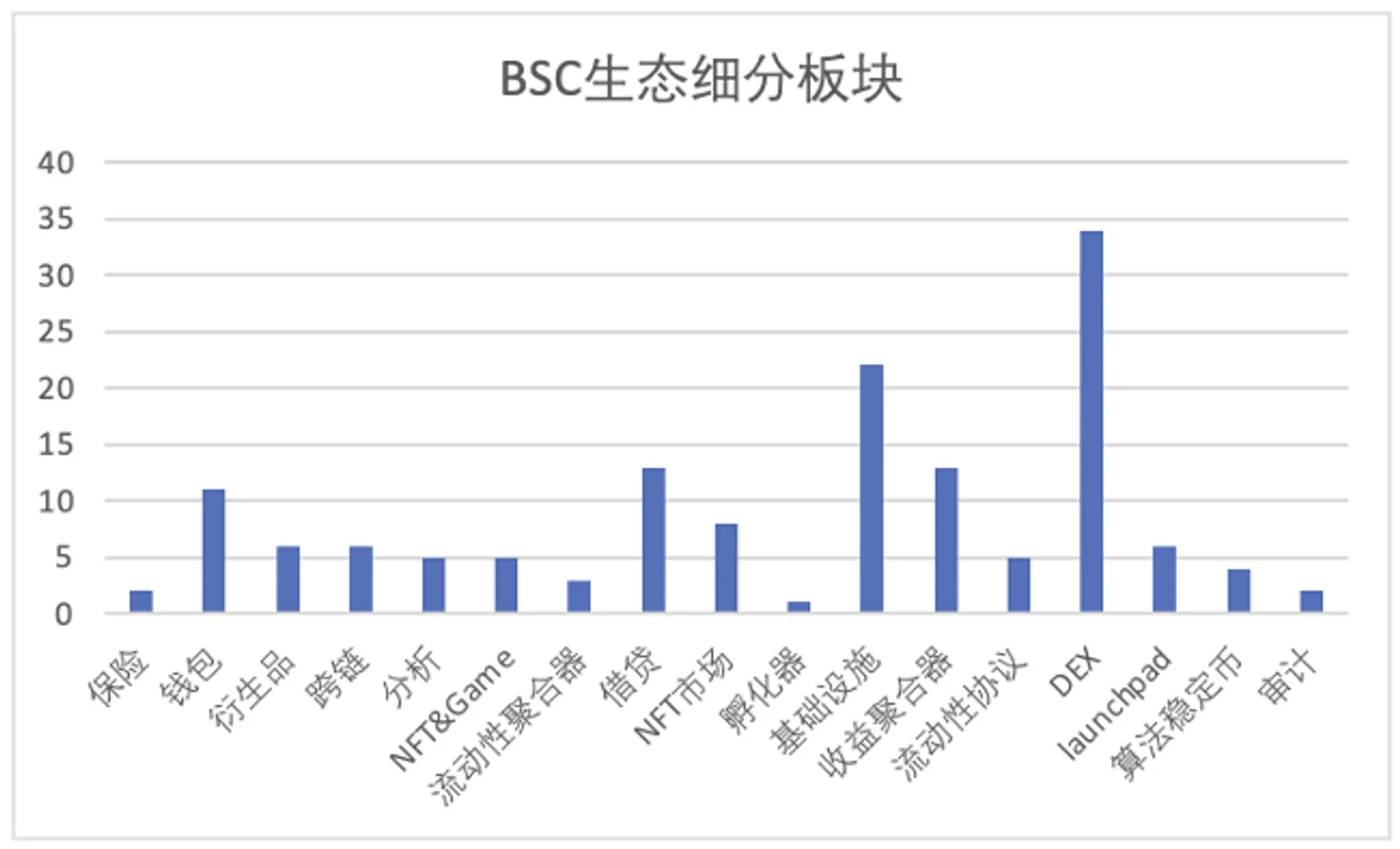 BSC in the Eye of the Storm—Heavy Lies the Crown - image 6