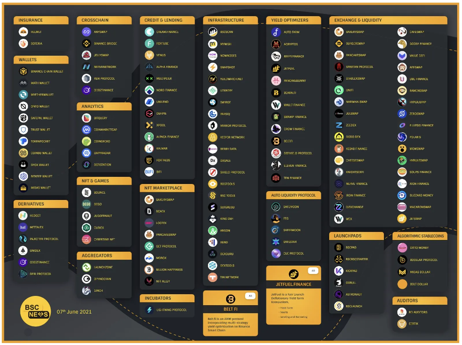 BSC in the Eye of the Storm—Heavy Lies the Crown - image 5