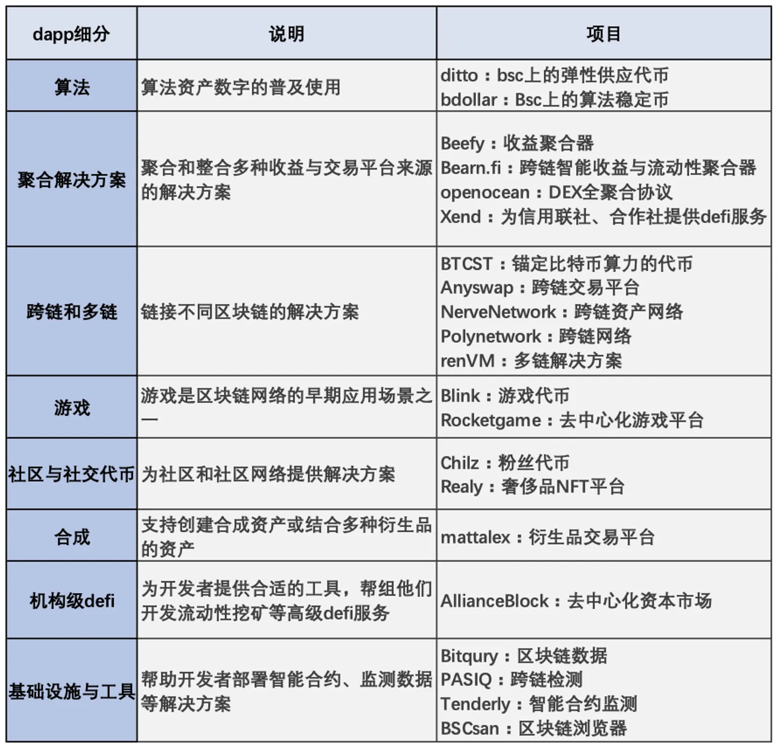 BSC in the Eye of the Storm—Heavy Lies the Crown - image 4