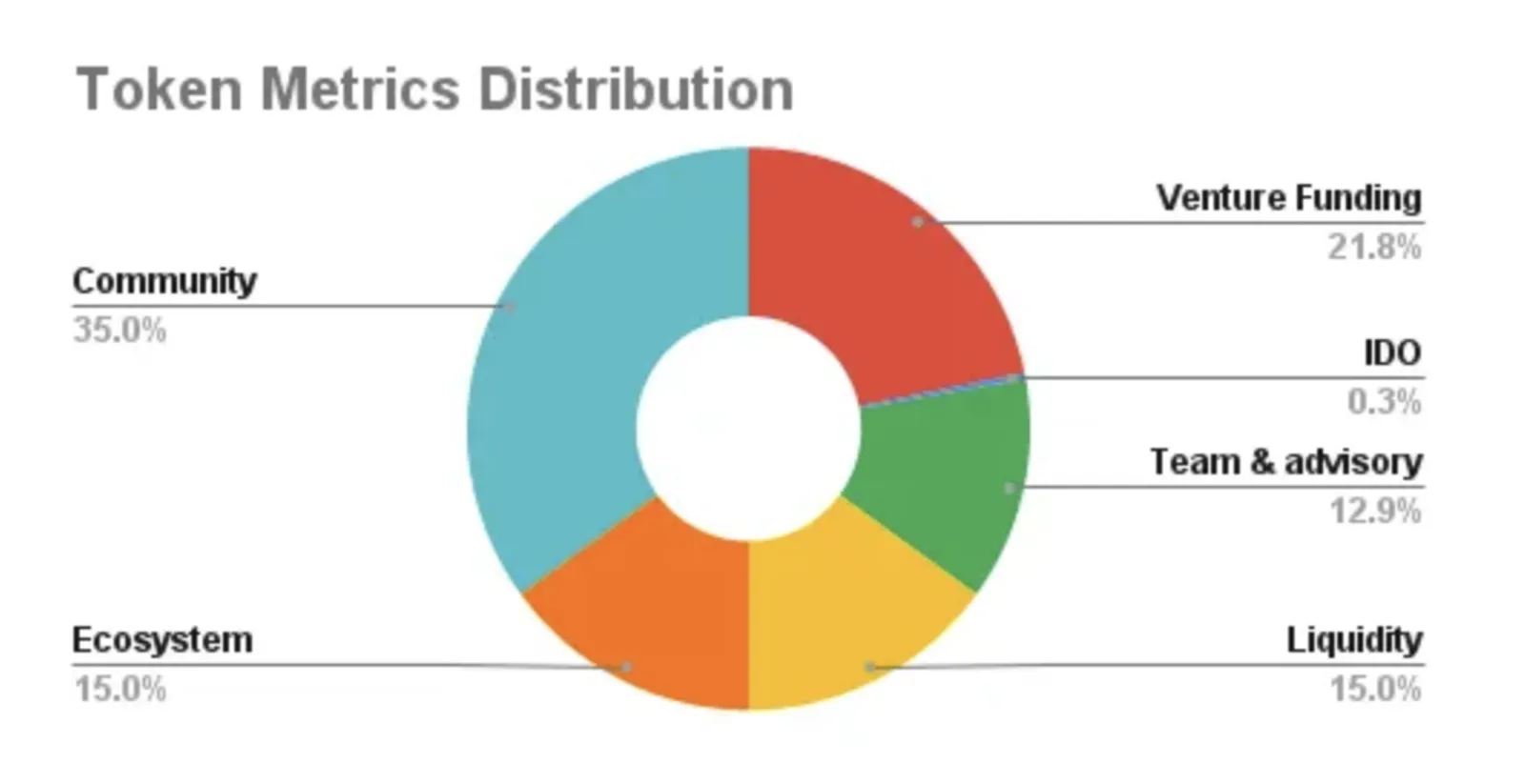 How Does Only1, Solana’s First NFT Platform, Disrupt Conventional SNS?