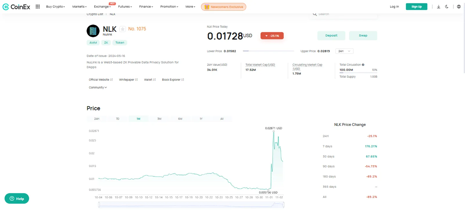 The Price Change of NuLink (NLK) on CoinEx