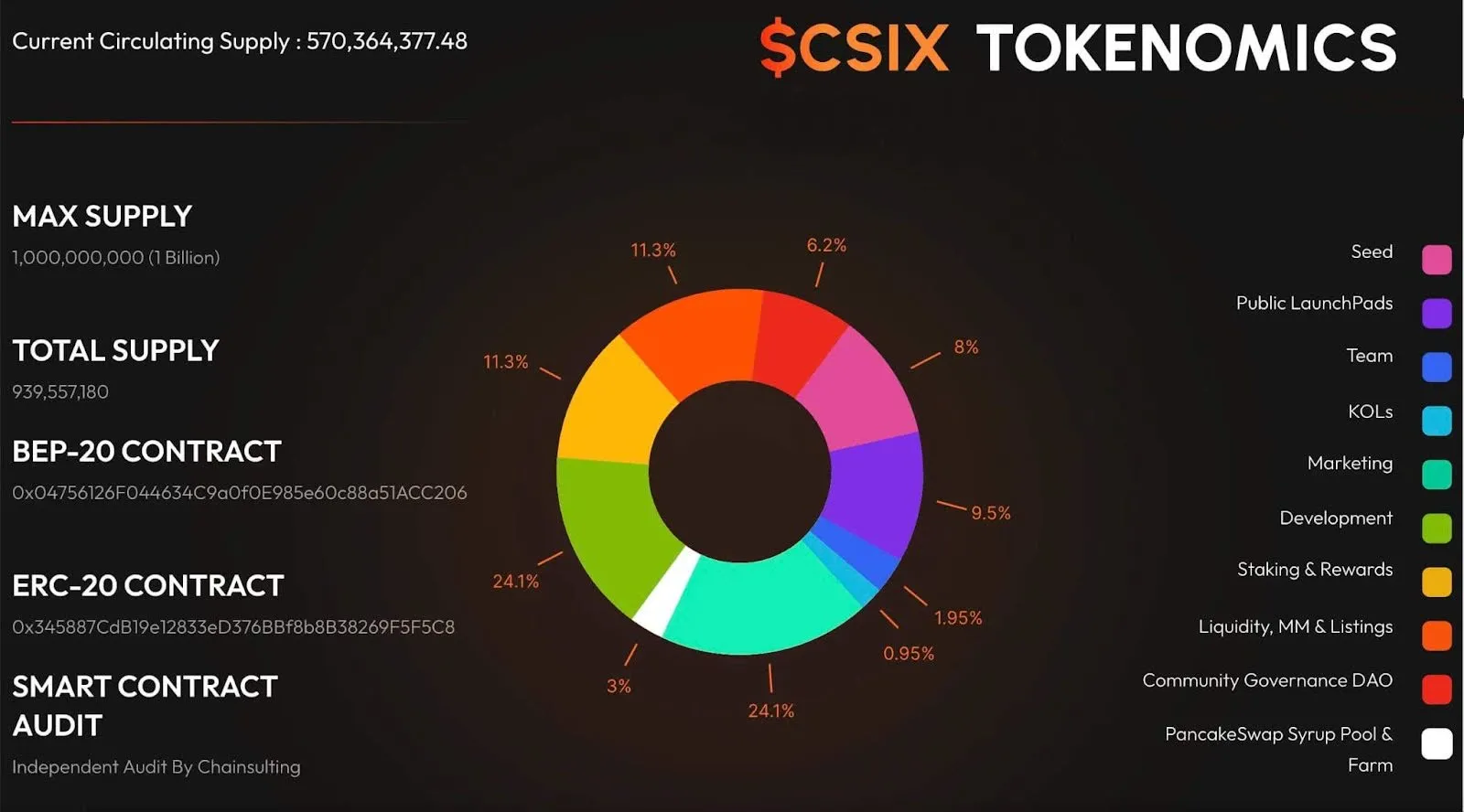 Source: https://carbon.website/csix/