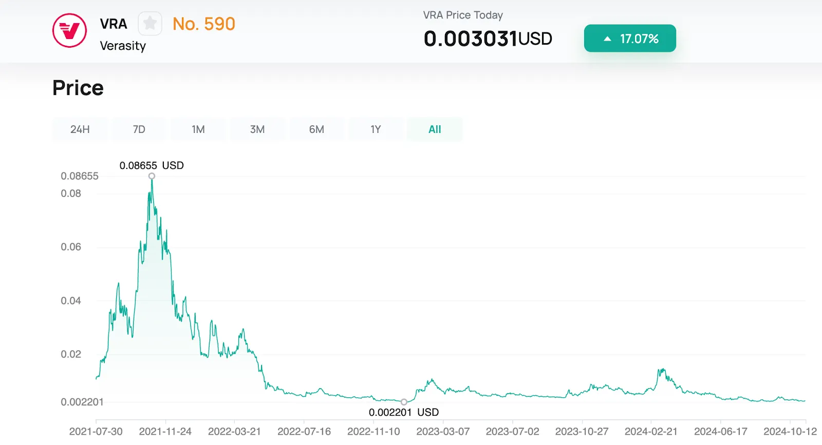 The data above is real-time data from CoinEx as of November 6, 2024.