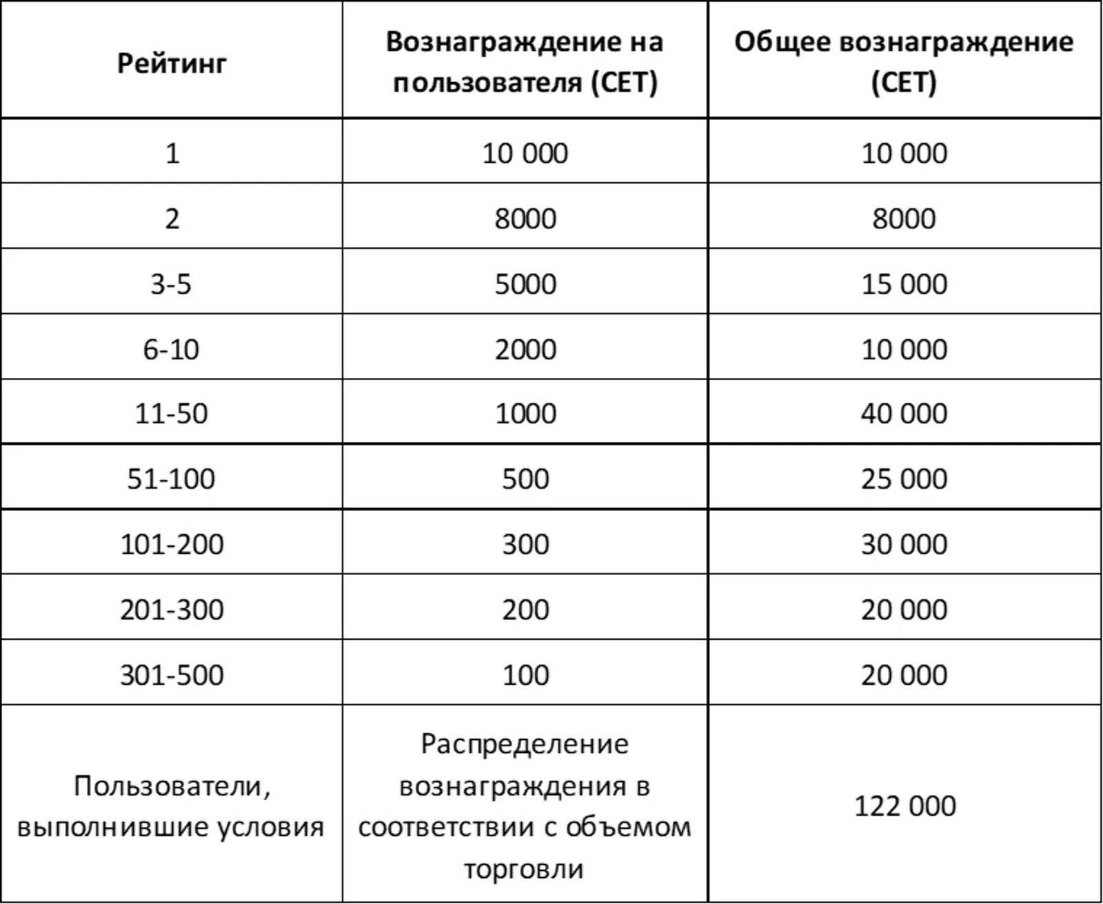 Торговое состязание CoinEx: разделите 300 000 CET прямо сейчас!