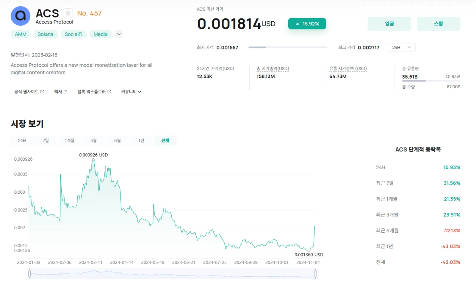 액세스 프로토콜 ACS 토큰 가격