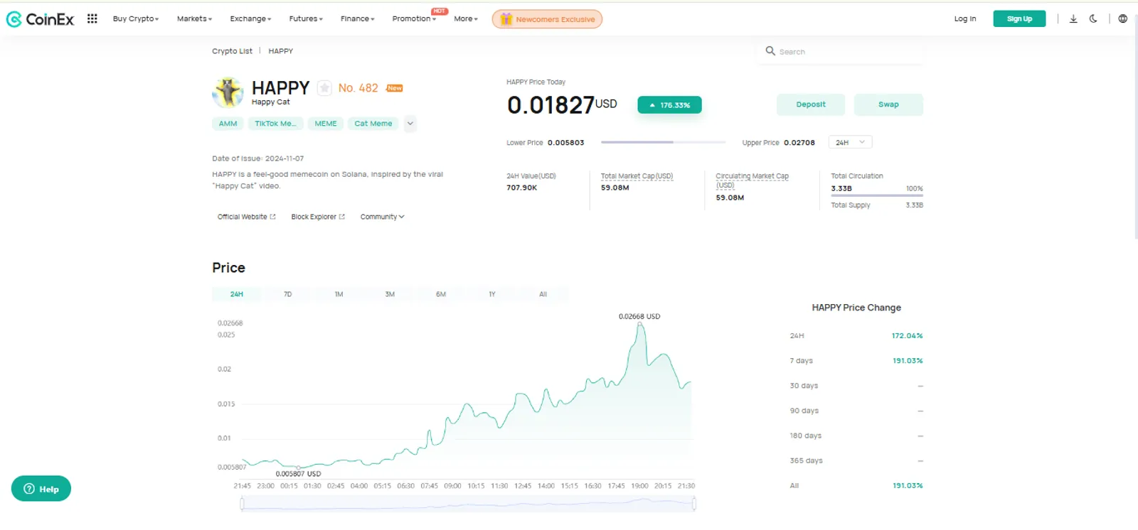 The Price Change of HAPPY on CoinEx