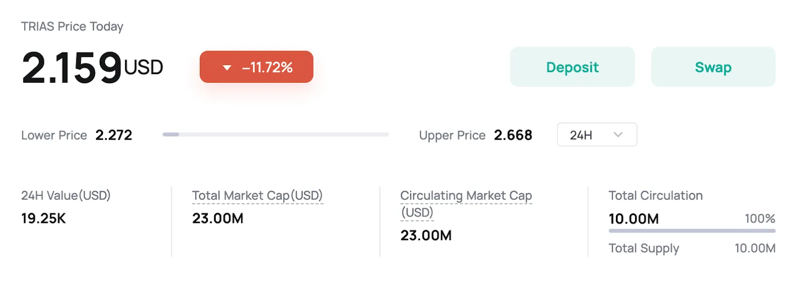 Token Distribution and Metrics