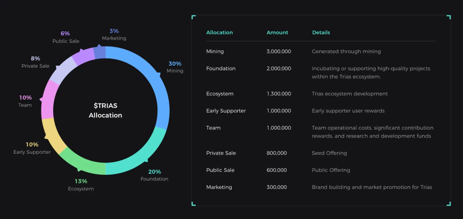 The data above is real-time data from CoinEx as of November 13, 2024