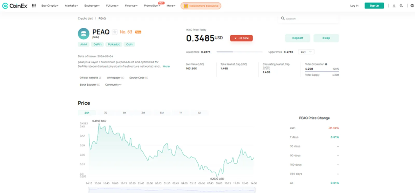 The Price Change of PEAQ Token on CoinEx