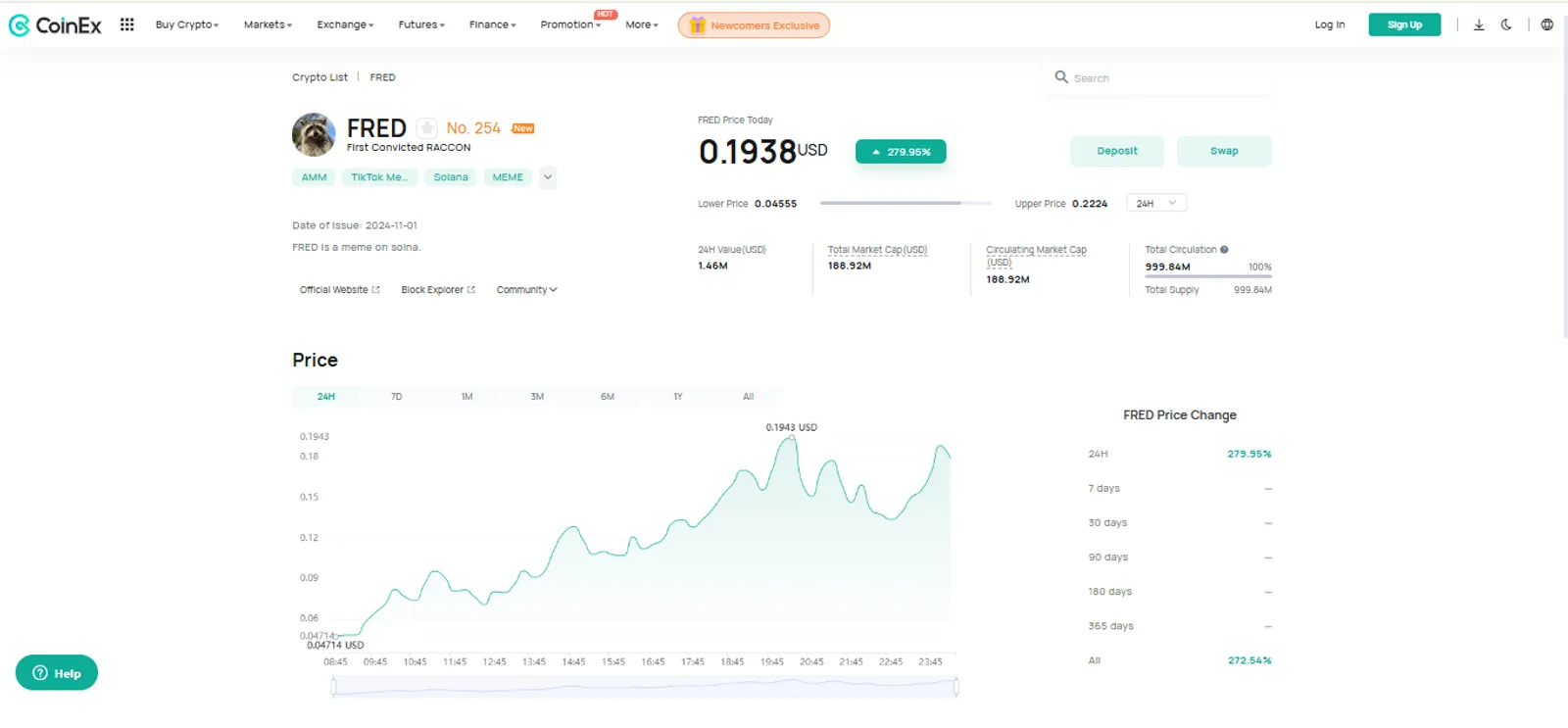 The Price Change of First Convicted RACCON (FRED) on CoinEx
