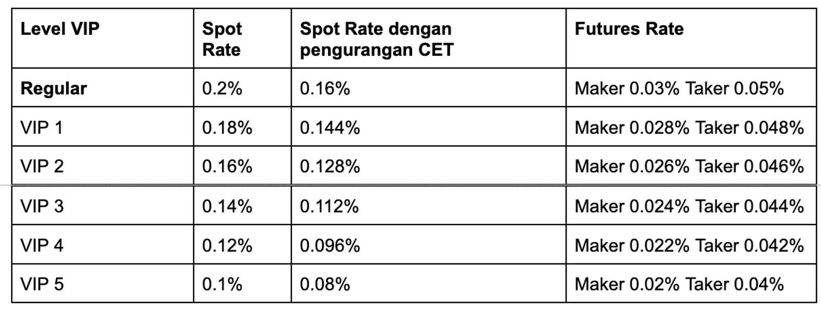 Meningkatkan Pengaruh CET: Dampak Event Trading CET bagi Pengguna CoinEx