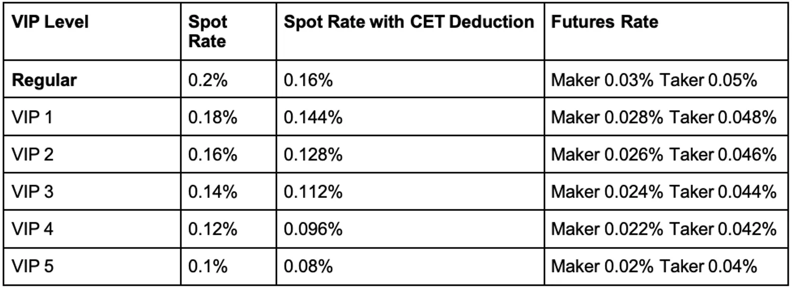 提升CET影响力：CET交易量排名活动对CoinEx用户意味着什么