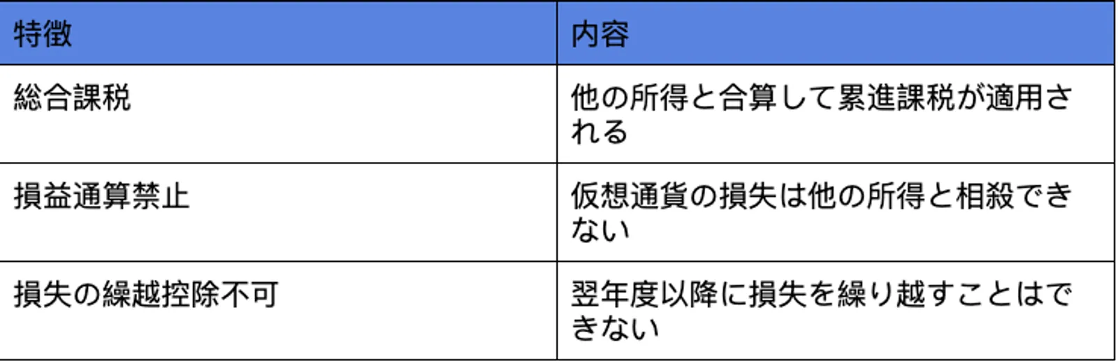 variety of tax