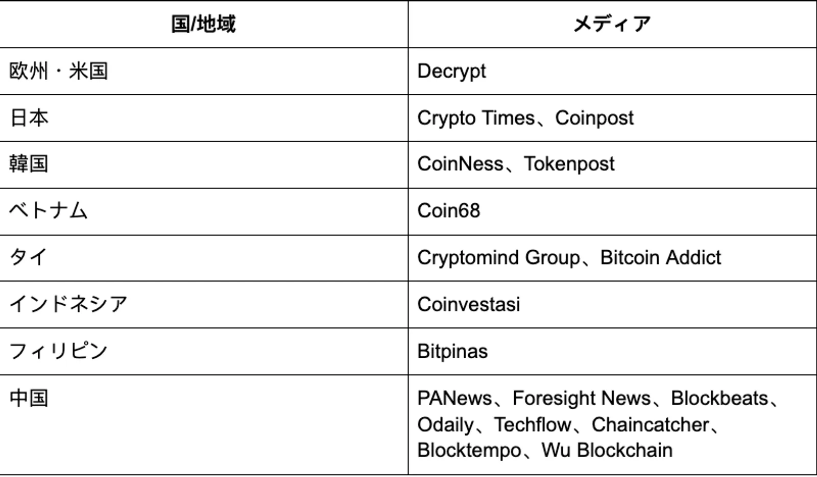 media list