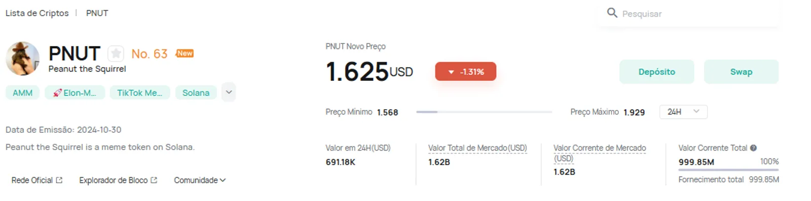 Tudo sobre a memecoin PNUT, nova sensação na Solana