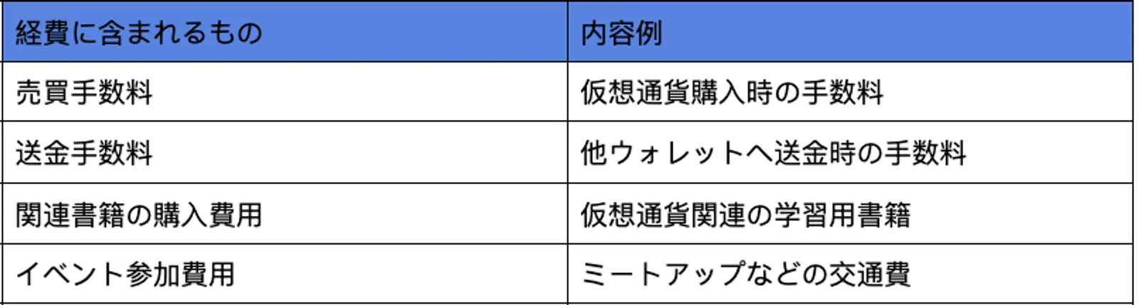 仮想通貨の税金と確定申告の基礎知識｜初心者でもわかる！税務の基礎と実際の手続き方法 - image 2