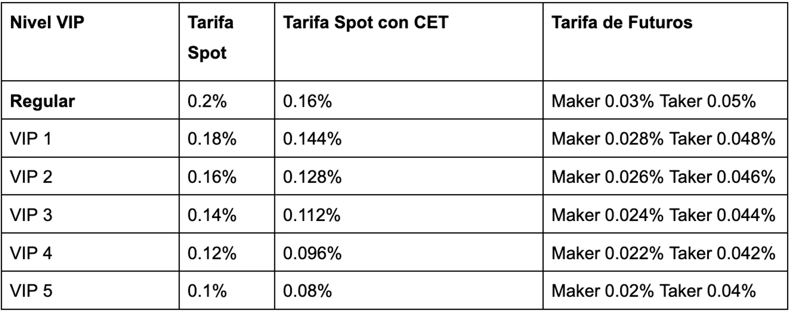 CET: Impacto del ranking de volumen de trading en los usuarios de CoinEx