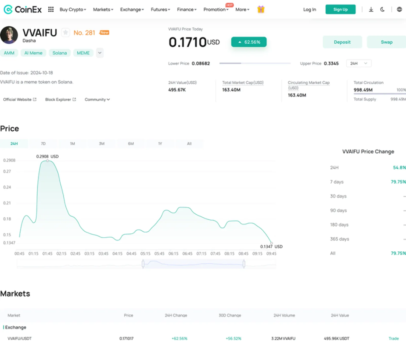 Price Action of Dasha on CoinEx
