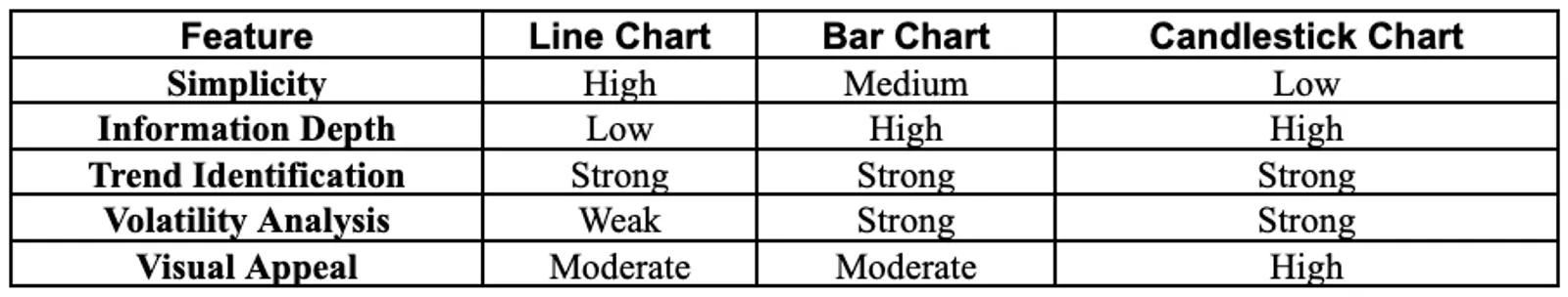 Comparing the Charts: Which One to Use?