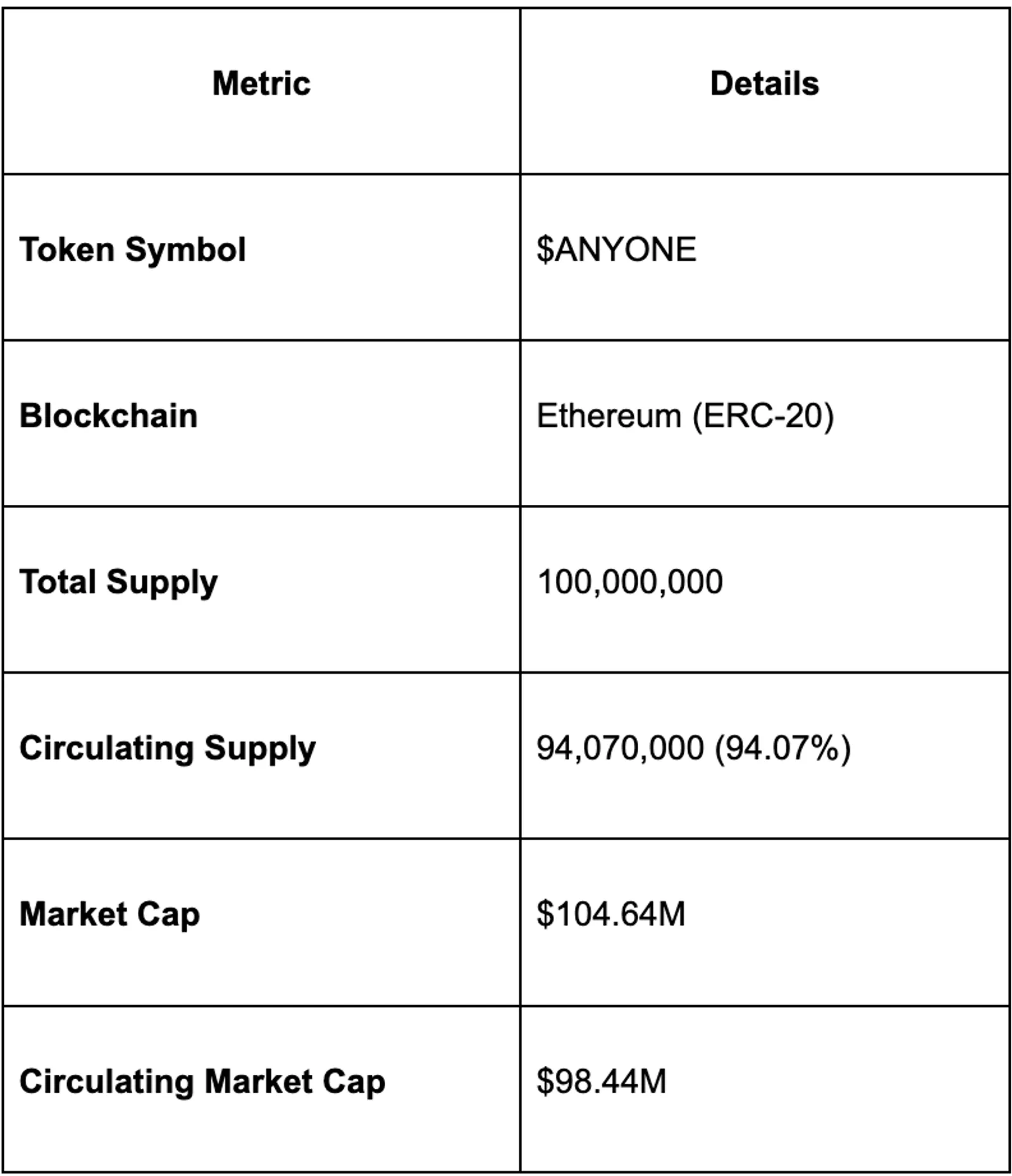 Token Metrics
