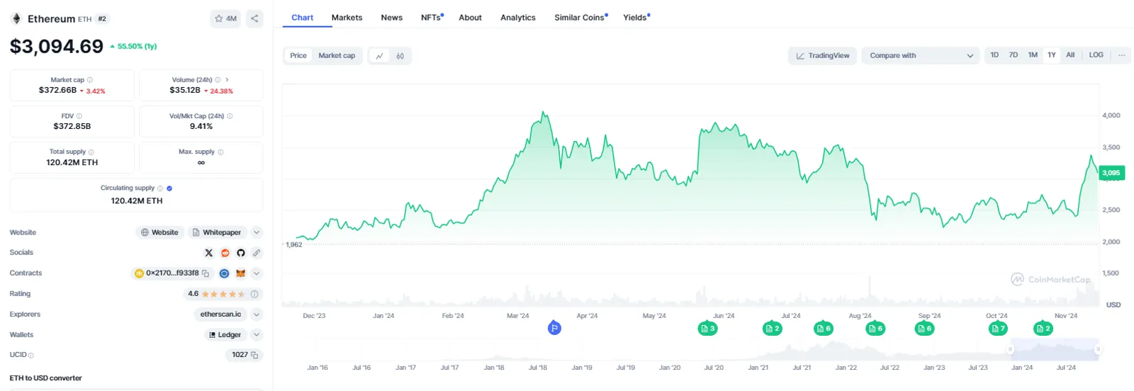 Ethereum (ETH)