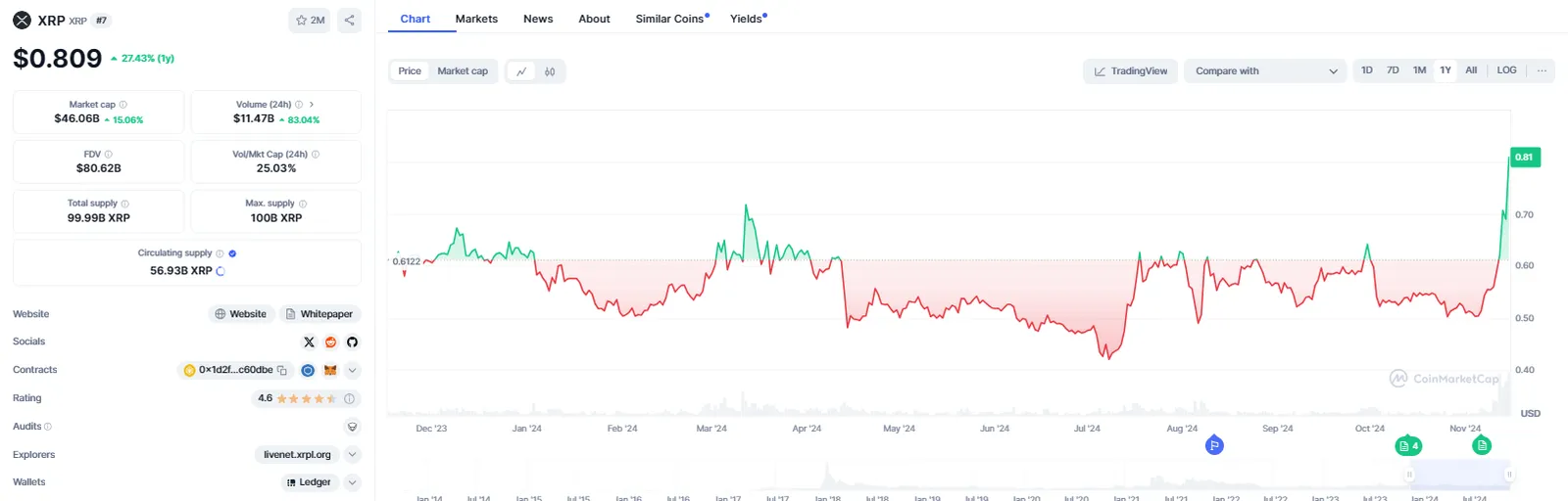 Ripple (XRP)