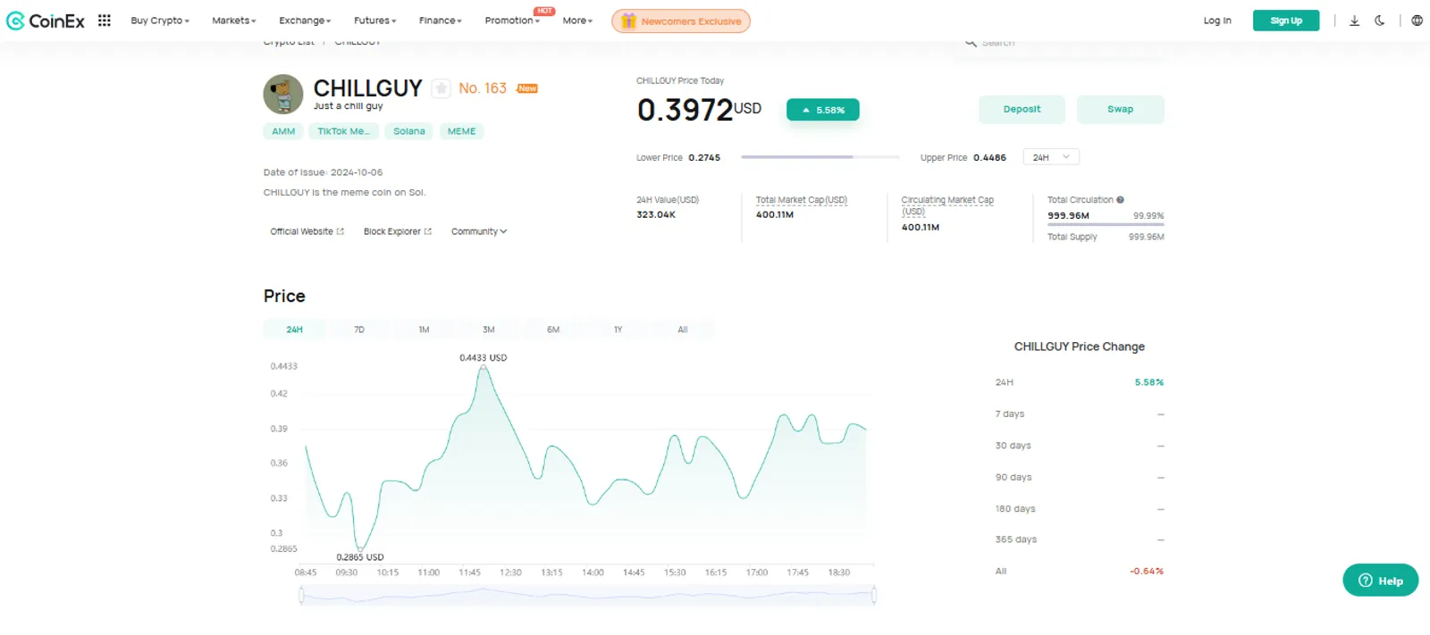 The Price Change of Just a chill guy (CHILLGUY) on CoinEx