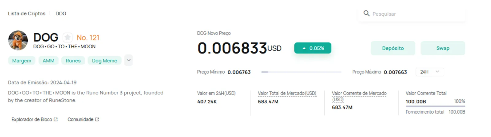 DOG na CoinEx