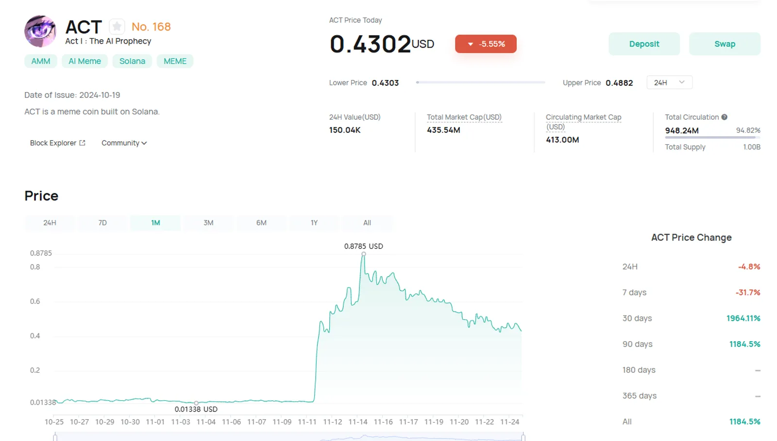 CoinEx에서 $ACT 가격 변화