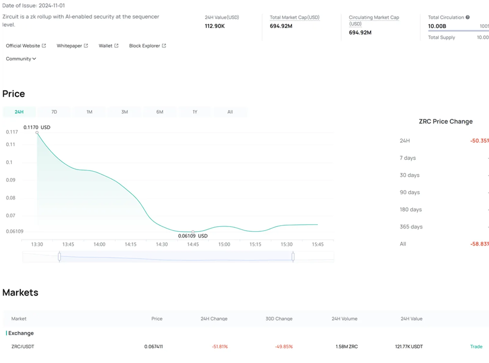 Zircuit on CoinEx