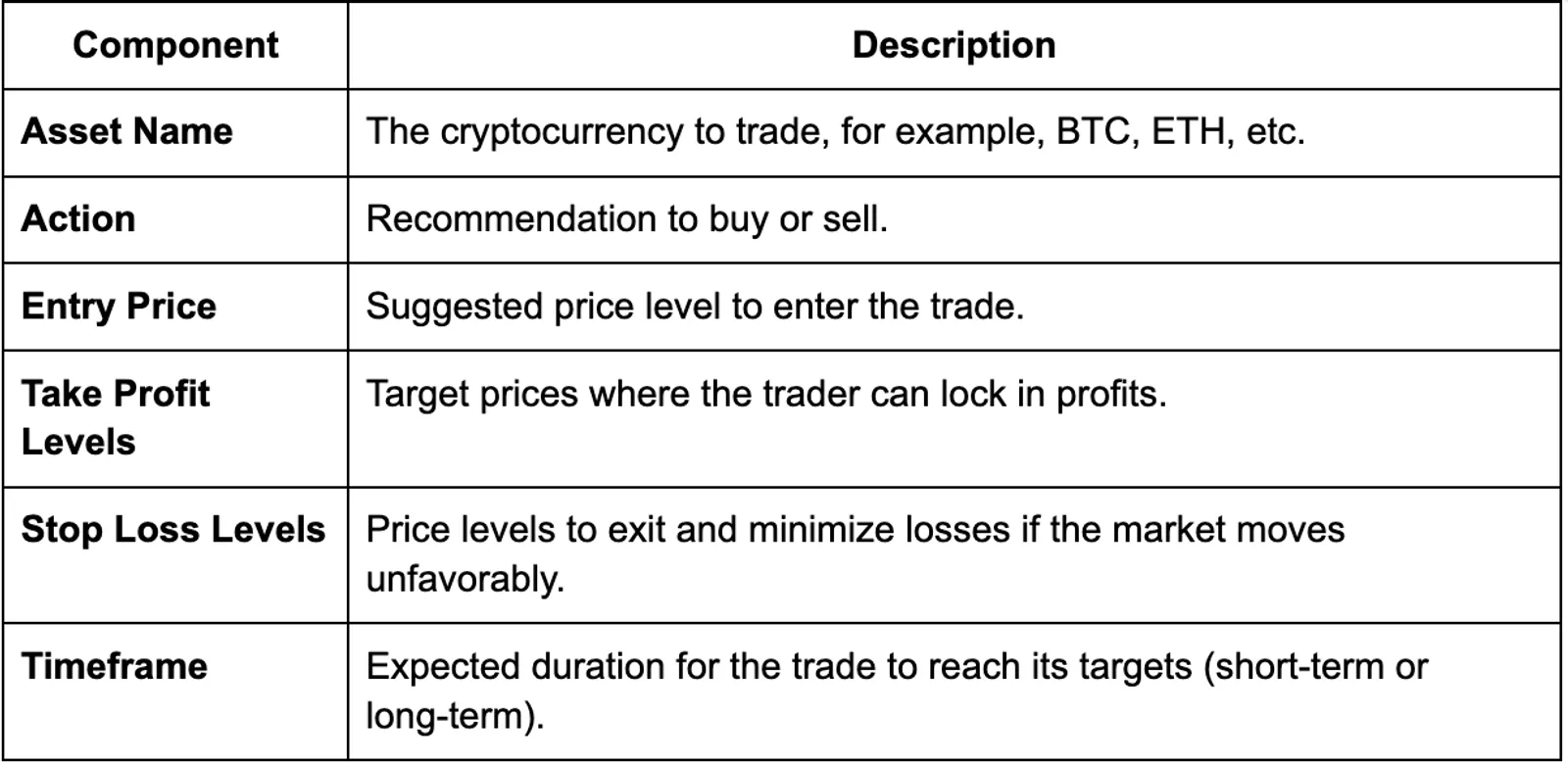 Key Components of a Crypto Trading Signal