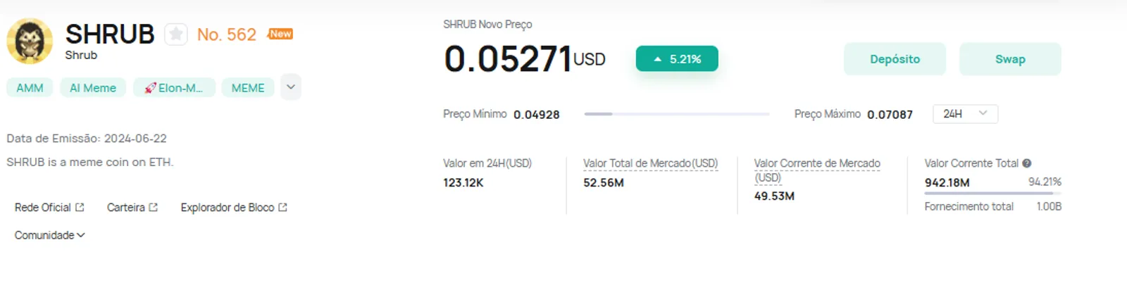 O que é SHRUB? Por que essa meme coin está tão popular? - image 2